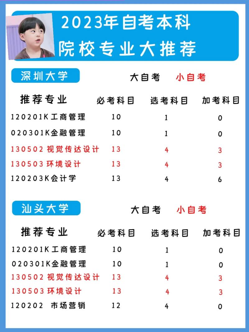 西藏2023年自考选什么专业容易通过 学类资讯 西藏2023年自考选什么专业容易通过 学类资讯