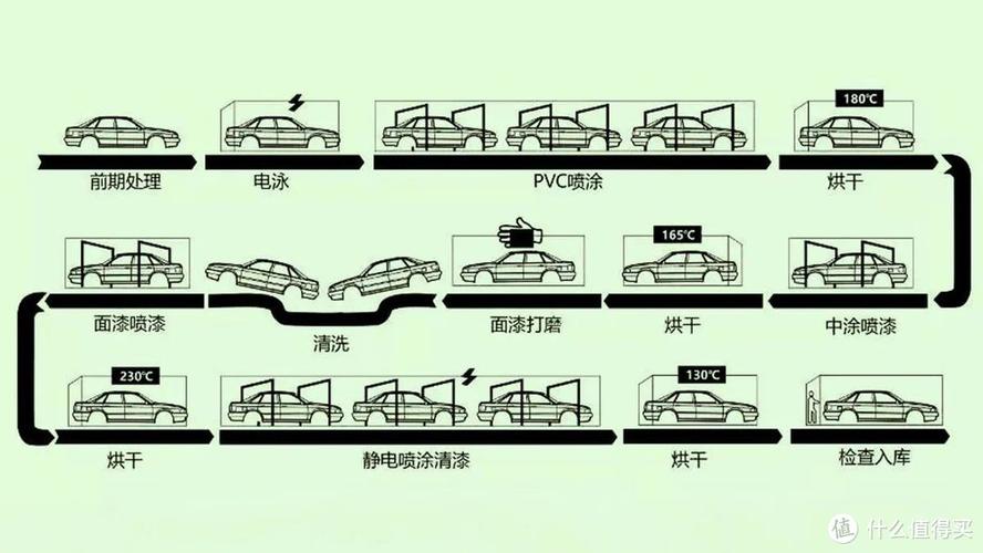 涨知识!汽车制造四大关键工艺:冲压、焊接、涂装、总装(冲压总装涂装车身焊接) 汽修知识 涨知识!汽车制造四大关键工艺:冲压、焊接、涂装、总装(冲压总装涂装车身焊接) 汽修知识