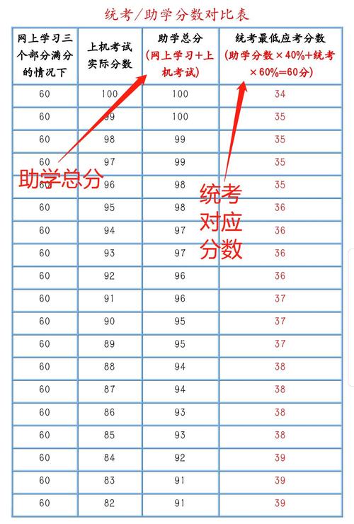 成人自考成绩多少算及格 学类资讯 成人自考成绩多少算及格 学类资讯