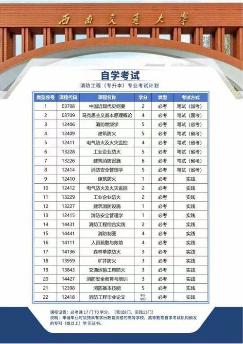 2024自考哪些专业比较吃香 学类资讯 2024自考哪些专业比较吃香 学类资讯
