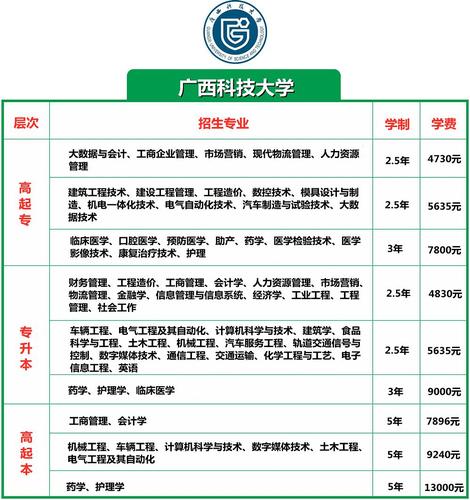 函授得花多少钱一年 学类资讯 函授得花多少钱一年 学类资讯