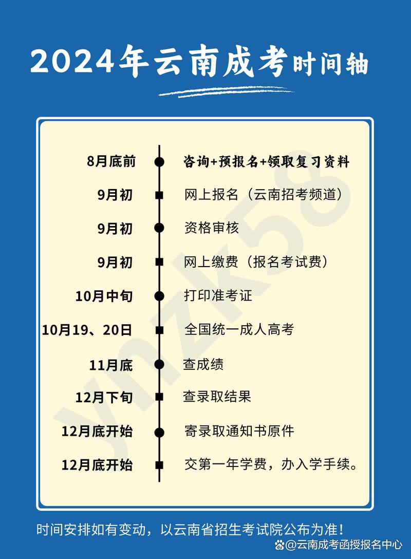 2024怎样提升学历拿证最快 学类资讯 2024怎样提升学历拿证最快 学类资讯