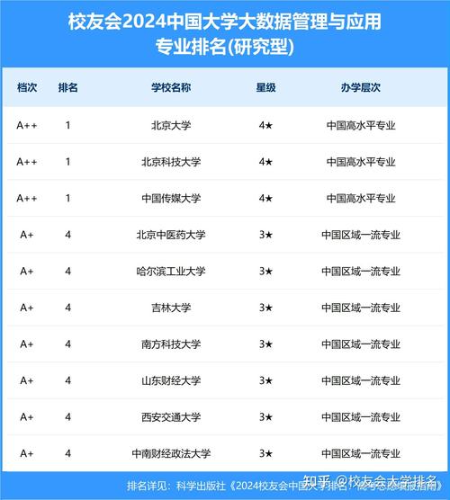 2024年大数据技术与应用专业学什么 学类资讯 2024年大数据技术与应用专业学什么 学类资讯
