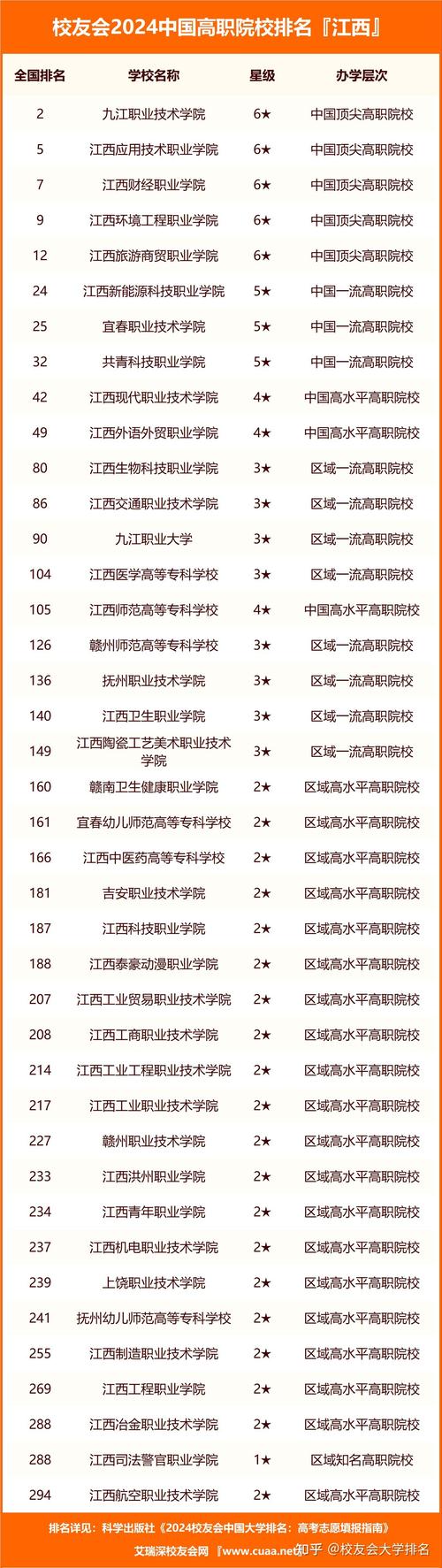 2024年江西卫生职业学院是中专还是大专 学类资讯 2024年江西卫生职业学院是中专还是大专 学类资讯