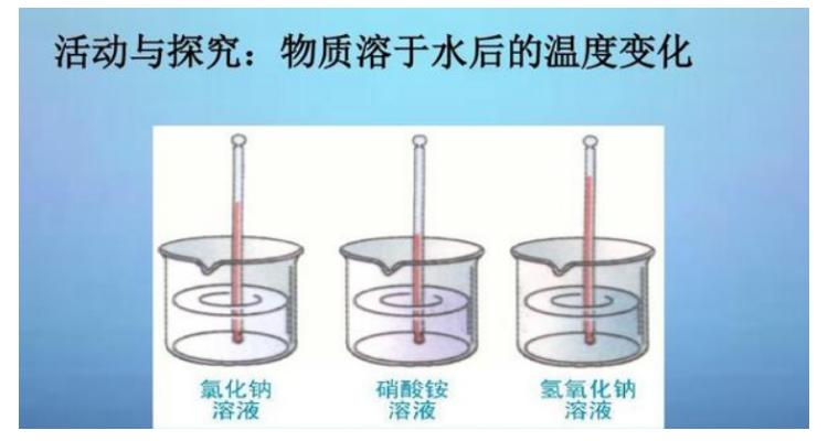 溶于水吸热的物质有哪些 学类资讯 溶于水吸热的物质有哪些 学类资讯