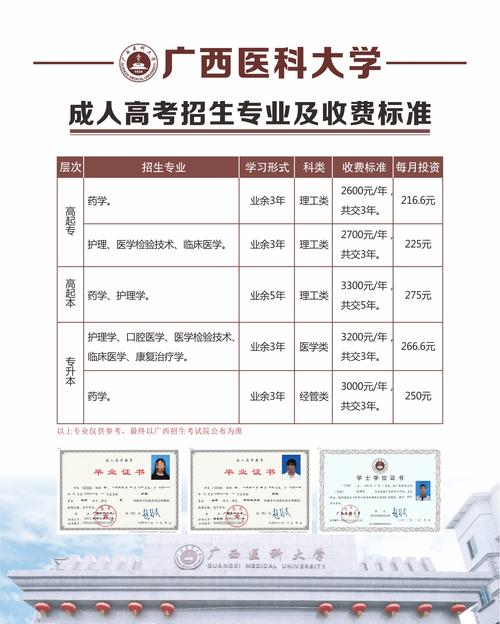 广西成人高考报考医学专业有什么规定? 学类资讯 广西成人高考报考医学专业有什么规定? 学类资讯