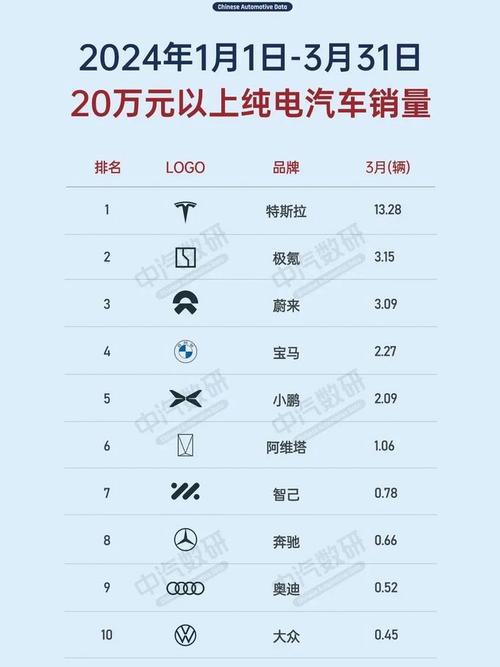 新能源车主“省心”吗――新能源汽车部分品牌售后服务调查(特斯拉记者车主车辆的是) 汽修知识 新能源车主“省心”吗――新能源汽车部分品牌售后服务调查(特斯拉记者车主车辆的是) 汽修知识