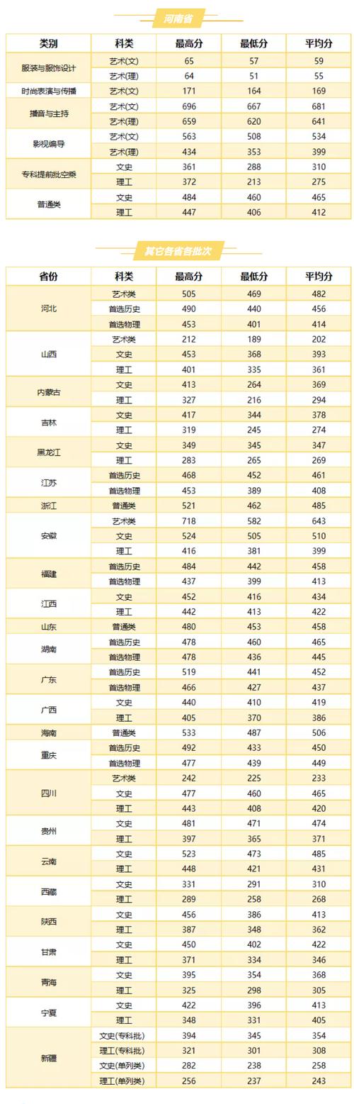 武软职业技术学院分数线 学类资讯 武软职业技术学院分数线 学类资讯