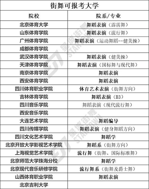 可以街舞艺考的大学有哪些 学类资讯 可以街舞艺考的大学有哪些 学类资讯