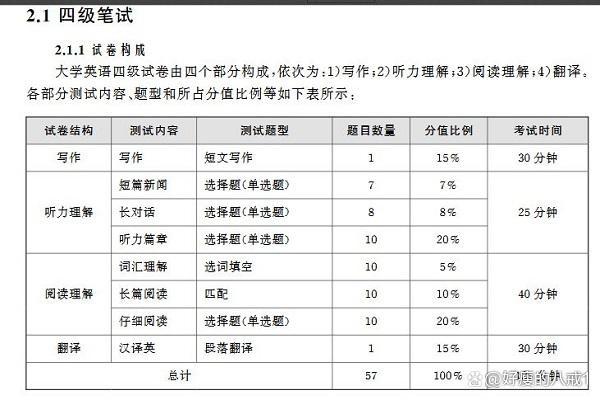 外语水平怎么填 学类资讯 外语水平怎么填 学类资讯