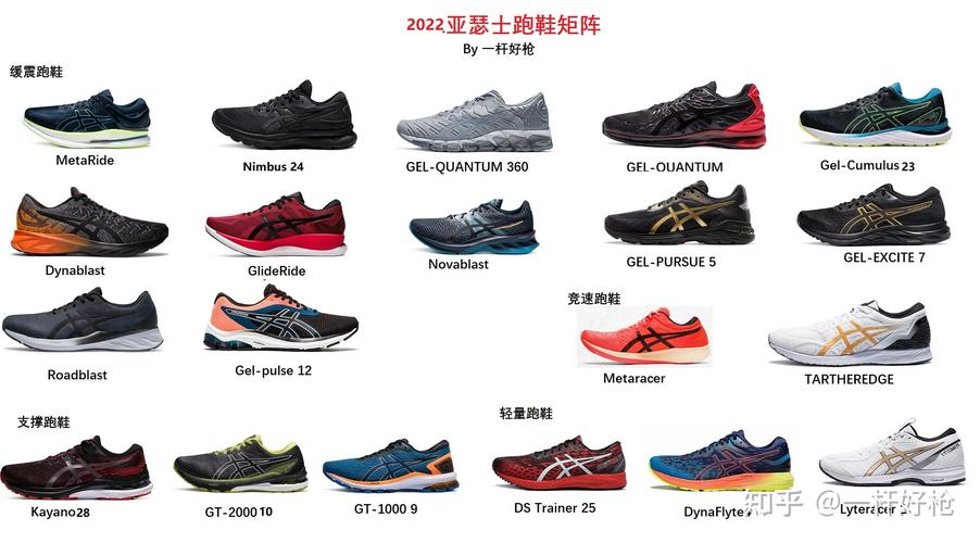 2022年度跑鞋盘点-缓震篇(跑鞋盘点鞋面年度后跟) 汽修知识 2022年度跑鞋盘点-缓震篇(跑鞋盘点鞋面年度后跟) 汽修知识