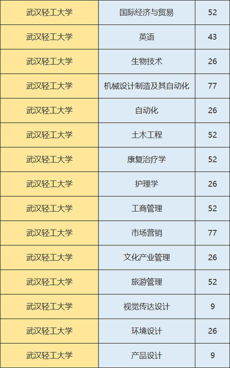 武汉工业大学是几本 学类资讯 武汉工业大学是几本 学类资讯