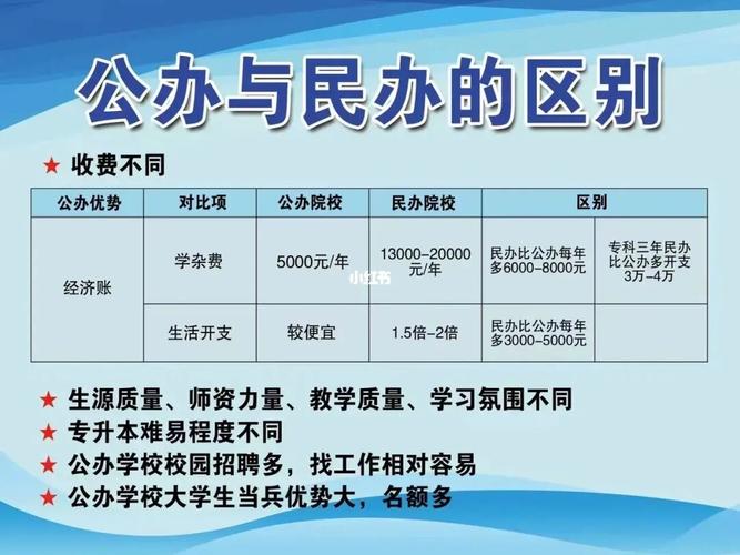私立学校和民办学校的区别 学类资讯 私立学校和民办学校的区别 学类资讯
