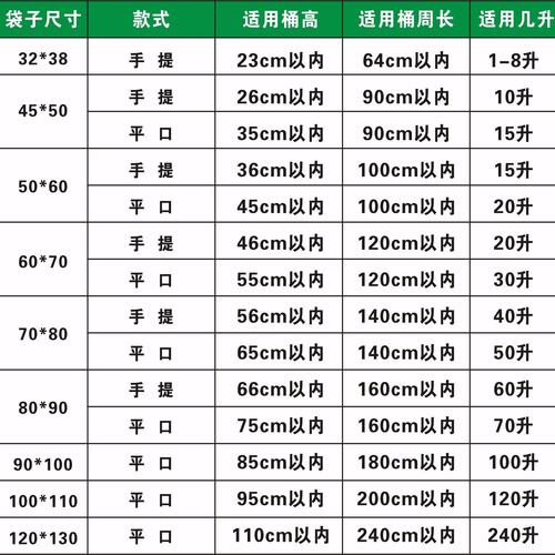 塑料袋完全分解需要多少年 学类资讯 塑料袋完全分解需要多少年 学类资讯