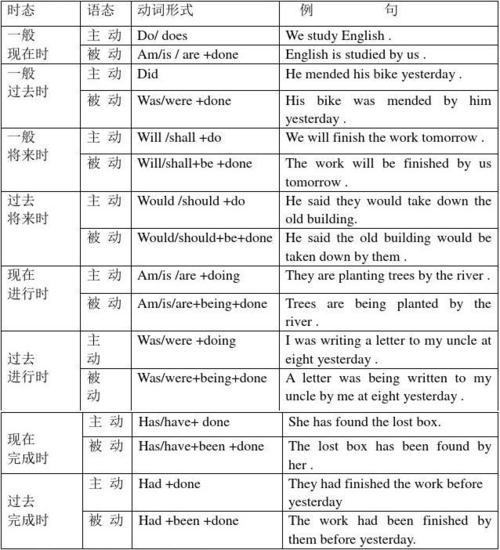 现在完成时被动语态的结构 学类资讯 现在完成时被动语态的结构 学类资讯