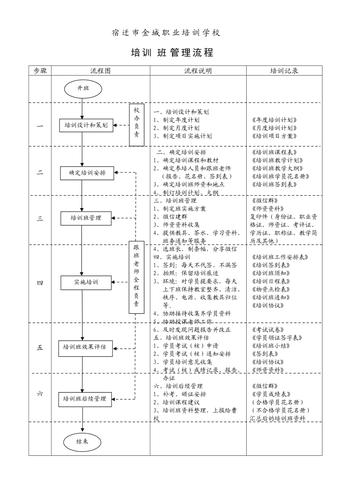 办培训班需要什么手续和流程 学类资讯 办培训班需要什么手续和流程 学类资讯