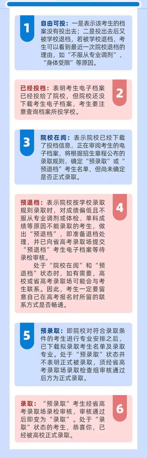 复试怎么知道自己是否被录取 学类资讯