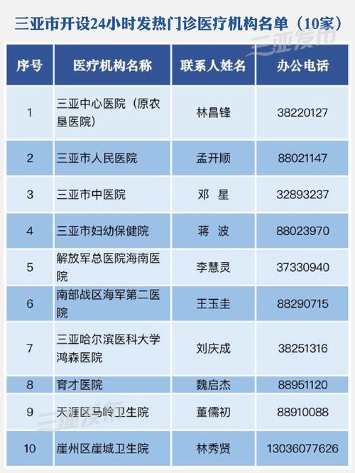 三亚这些电话号码务必存好!转发,告诉给更多人→(疫情指挥部育才咨询热线) 汽修知识 三亚这些电话号码务必存好!转发,告诉给更多人→(疫情指挥部育才咨询热线) 汽修知识