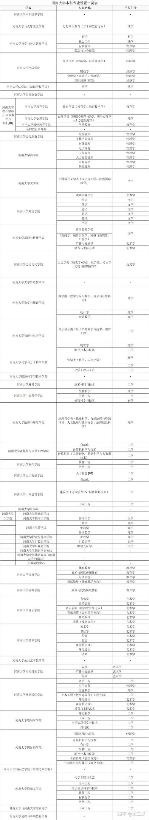 河南大学双一流学科是什么专业 学类资讯 河南大学双一流学科是什么专业 学类资讯