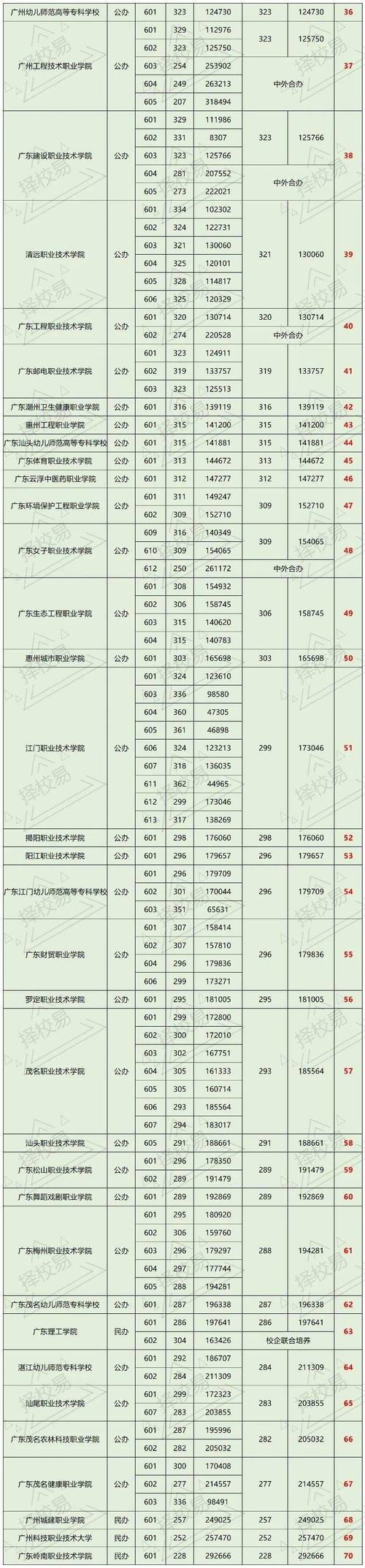 超投档分多少才稳妥 学类资讯 超投档分多少才稳妥 学类资讯