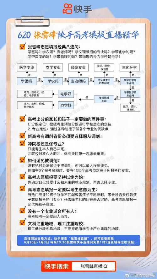 北京大学自主招生报考条件 学类资讯 北京大学自主招生报考条件 学类资讯