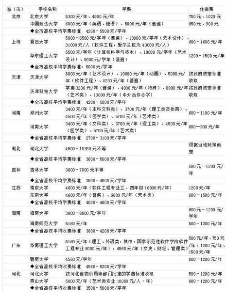 大学下学期是不用交学费吗 学类资讯