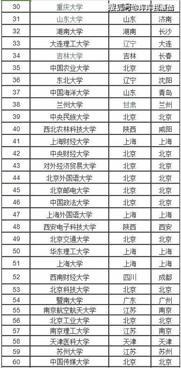 全国有多少所一本大学 学类资讯 全国有多少所一本大学 学类资讯