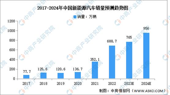 2024年汽车锁芯行业预测及潜在机会分析(锁芯汽车销量全球中国市场) 汽修知识 2024年汽车锁芯行业预测及潜在机会分析(锁芯汽车销量全球中国市场) 汽修知识