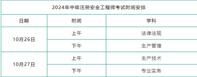 2023初级注册安全工程师考几门科目 学类资讯 2023初级注册安全工程师考几门科目 学类资讯