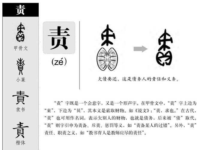 责字查什么部首 学类资讯 责字查什么部首 学类资讯