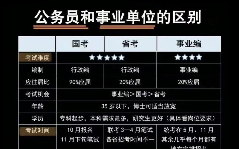 公务员还是事业编哪个好 学类资讯 公务员还是事业编哪个好 学类资讯