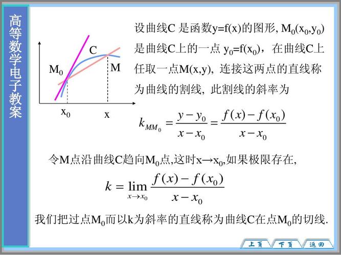 水平切线斜率是多少 学类资讯 水平切线斜率是多少 学类资讯
