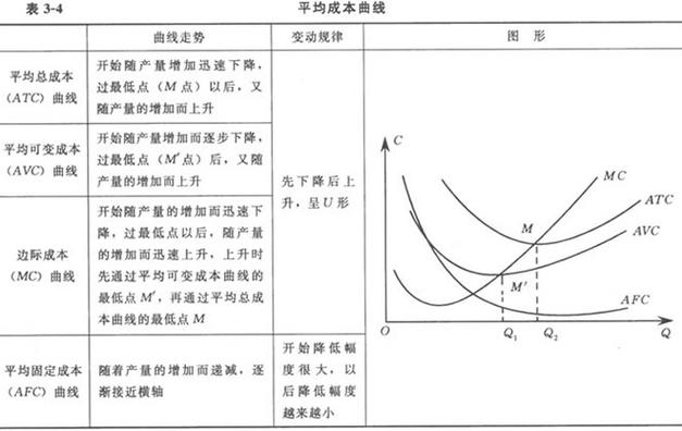 边际贡献率和变动成本率的关系是什么 学类资讯