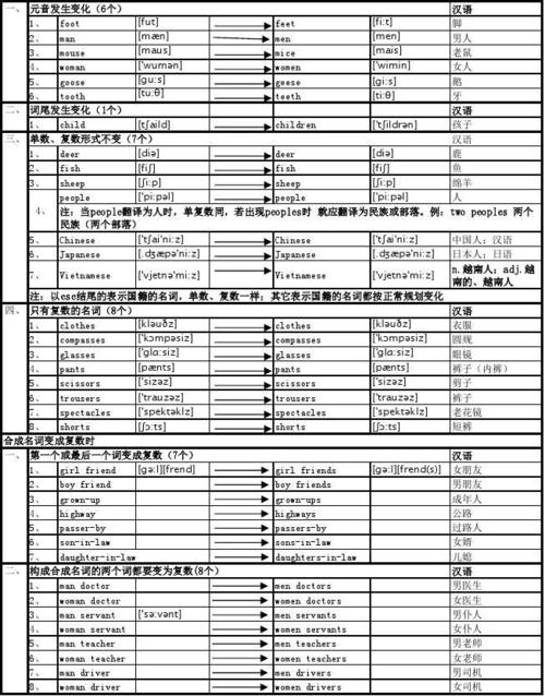 变化的名词英文单词怎么写 学类资讯 变化的名词英文单词怎么写 学类资讯