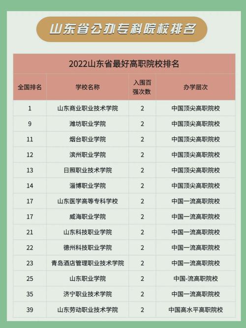 山东省有什么专科学校290分 学类资讯 山东省有什么专科学校290分 学类资讯