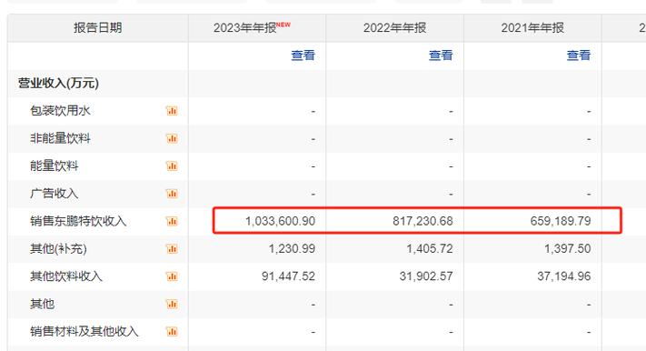 成本大幅涨,终端门店做对哪些事才有可能大浪淘金?(盖茨终端门店路边才有) 汽修知识 成本大幅涨,终端门店做对哪些事才有可能大浪淘金?(盖茨终端门店路边才有) 汽修知识