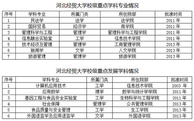 怎么看学校是一本还是二本 学类资讯 怎么看学校是一本还是二本 学类资讯