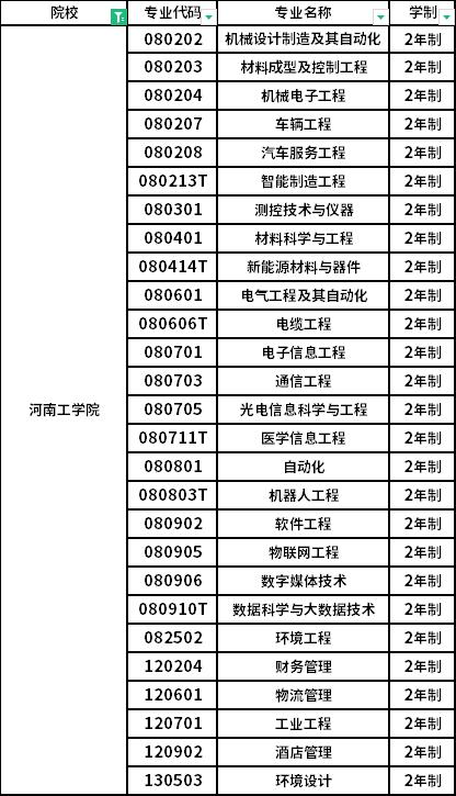 河南工学院专科专业有哪些 学类资讯 河南工学院专科专业有哪些 学类资讯