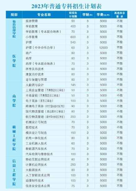鄂州职业大学招生专业及最好的专业有哪些 学类资讯 鄂州职业大学招生专业及最好的专业有哪些 学类资讯