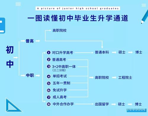 五年制高职和中高职衔接有什么区别 学类资讯