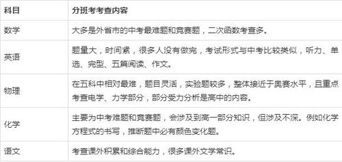 大学开学分班考试考什么 学类资讯 大学开学分班考试考什么 学类资讯