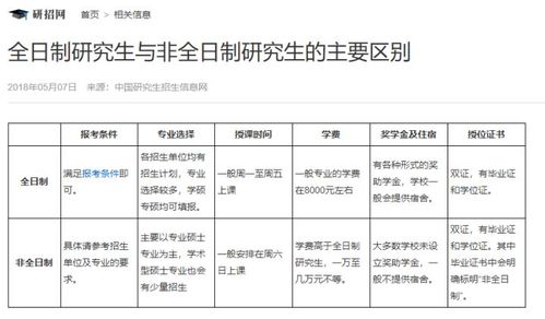 研究生自主招生和统招生区别 学类资讯 研究生自主招生和统招生区别 学类资讯