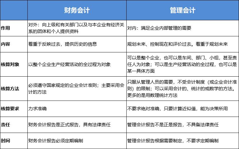 财务管理专业和会计专业一样吗 学类资讯 财务管理专业和会计专业一样吗 学类资讯