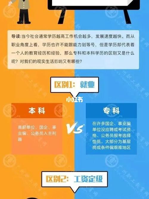 一专和二专有什么区别 学类资讯 一专和二专有什么区别 学类资讯