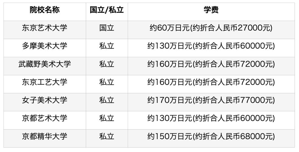 大学学费每年都是固定的吗 学类资讯 大学学费每年都是固定的吗 学类资讯