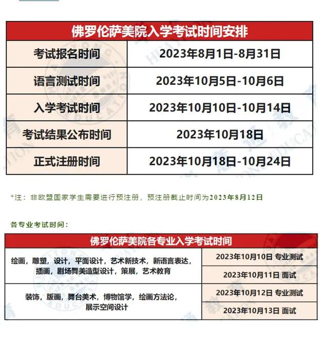 佛罗伦萨美院研究生入学条件 学类资讯 佛罗伦萨美院研究生入学条件 学类资讯