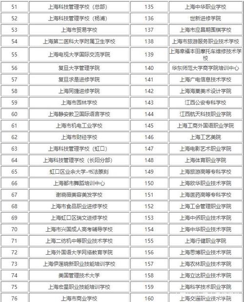 上海比较好中专学校有哪些 学类资讯 上海比较好中专学校有哪些 学类资讯