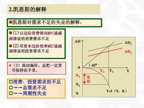 边际消费倾向递减规律是什么 学类资讯 边际消费倾向递减规律是什么 学类资讯