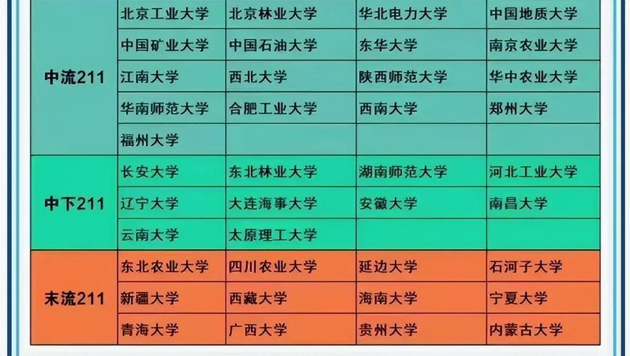 美院属于211还是985 学类资讯 美院属于211还是985 学类资讯