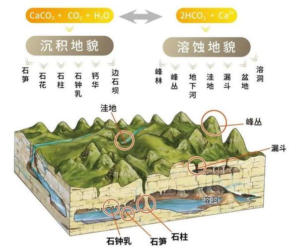 喀斯特地貌发育的四个条件 学类资讯 喀斯特地貌发育的四个条件 学类资讯